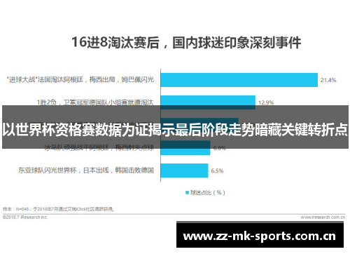 以世界杯资格赛数据为证揭示最后阶段走势暗藏关键转折点 以世界杯资格赛数据为证揭示最后阶段走势暗藏关键转折点